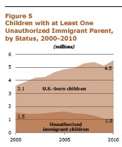 Immigrant Population2
