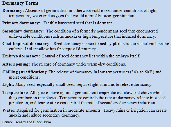 Dormancy terms defined