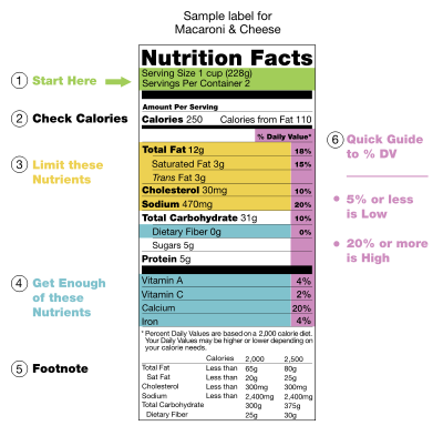 Example of a U.S. nutrition label.
