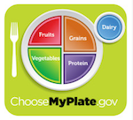 USDA nutrutiion plate